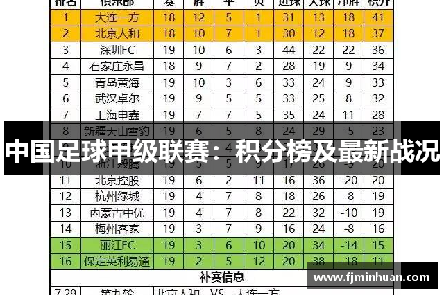 中国足球甲级联赛：积分榜及最新战况